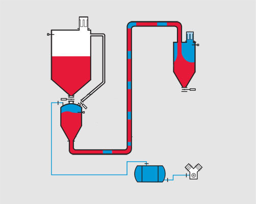 氣力輸送設(shè)計(jì)圖