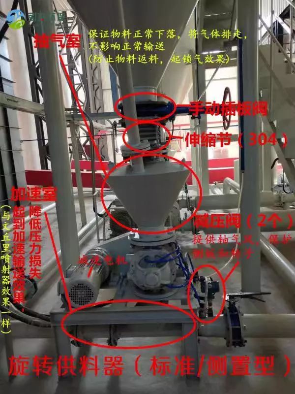 氣力輸送系統(tǒng)設(shè)備概覽 氣力輸送系統(tǒng)設(shè)備概覽